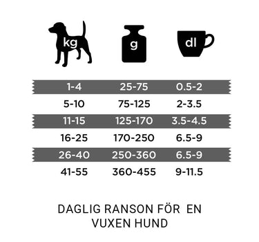 Bozita Robur Senior fullfôr til hund