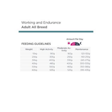 EUKANUBA DailyCare PRO Adult, Working & Endurance 19 kg Tørrfôr hund