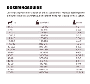 Harmony Adult Hundefôr – Næringsrikt Fôr for Voksne Hunder